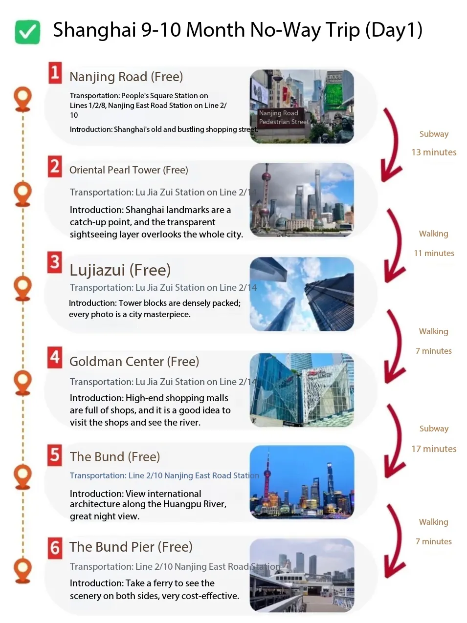 Day 1 walking route: Nanjing Road, Oriental Pearl Tower, Lujiazui, IFC Mall, the Bund and the ferry pier
