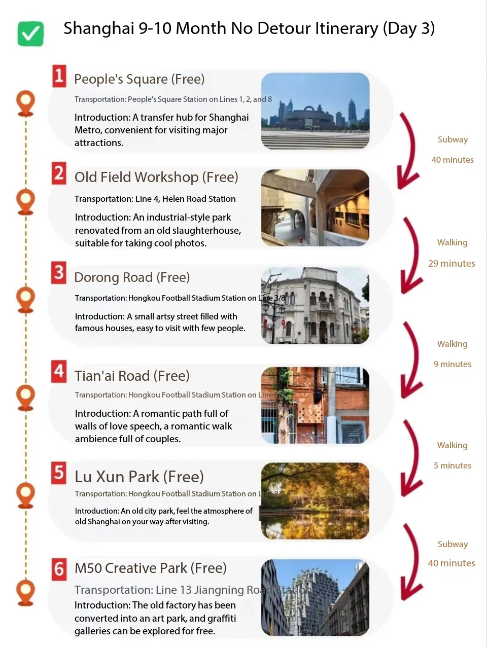 Day 3 walking route: People's Square, 1933 Old Millfun, Duolun Road, Sweet Love Road, Lu Xun Park and M50