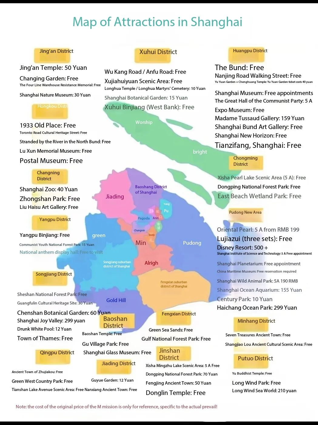 Map of Shanghai's main attractions by district with 2026 ticket prices