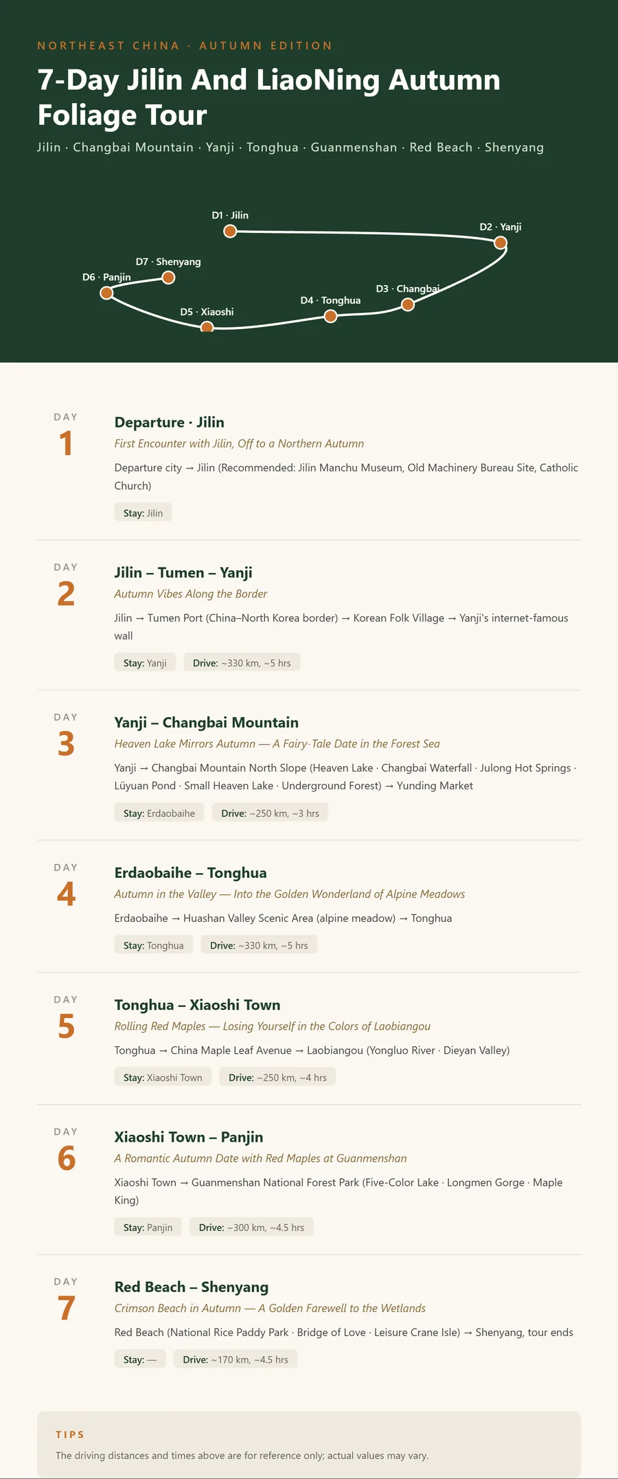 Northeast China 7-day autumn itinerary map: Jilin, Changbai Mountain, Yanji, Tonghua, Guanmenshan, Red Beach and Shenyang